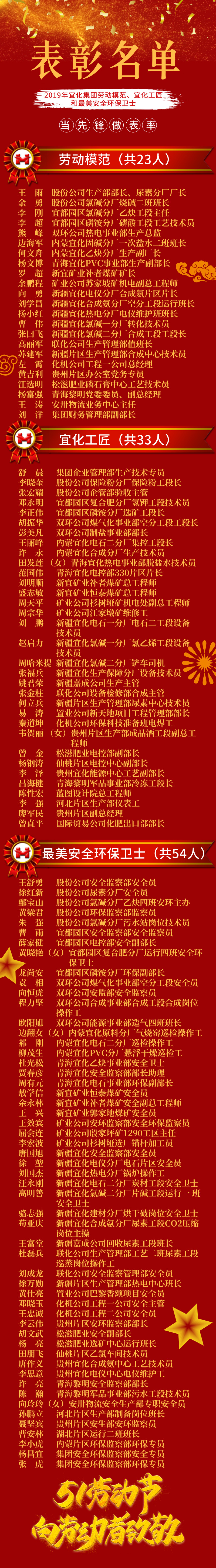 2019年宜化集團(tuán)勞動模范、宜化工匠和最美安全環(huán)保衛(wèi)士名單(圖1)